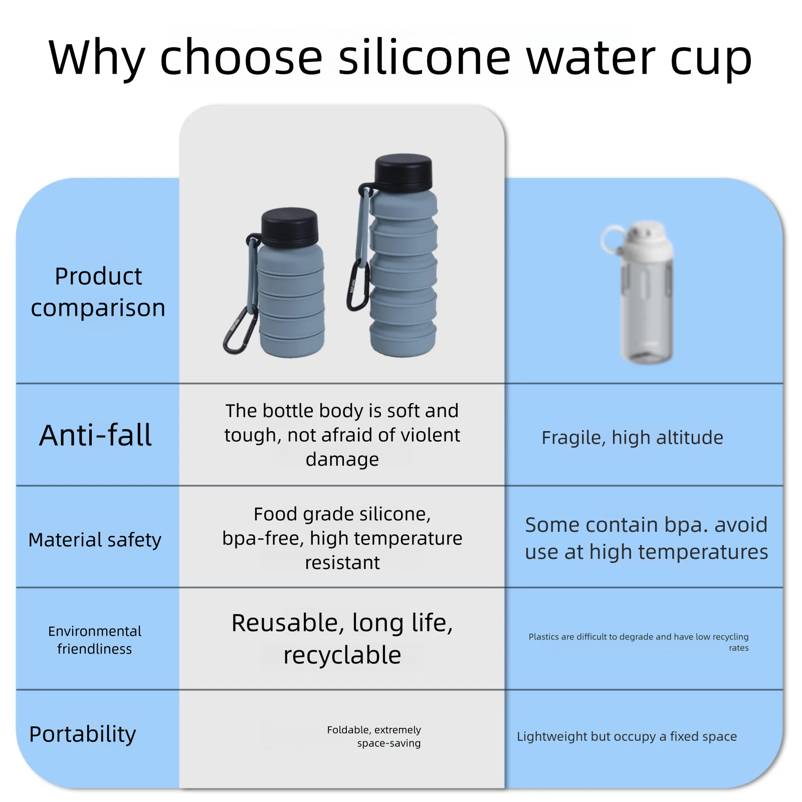 Shatterproof Collapsible Cup H - đánh giá và giá Water Bottle Collapsible