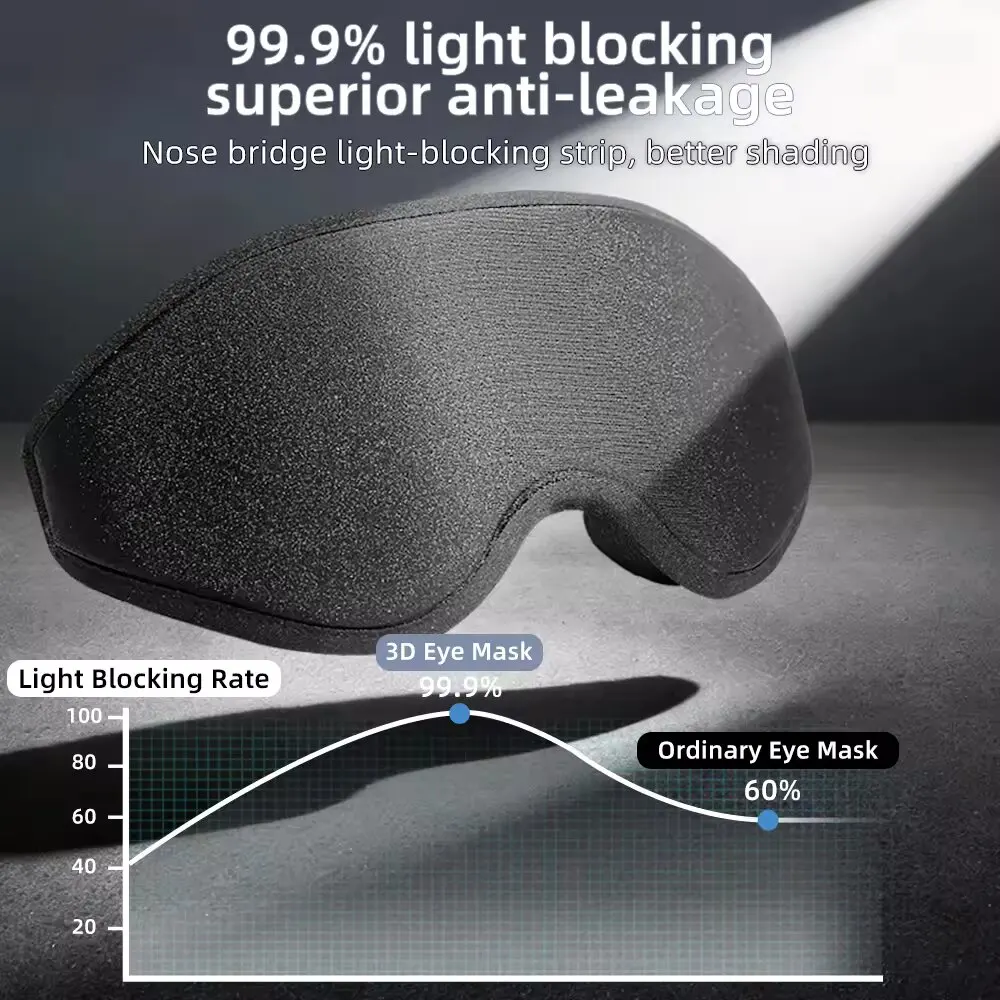 New 3D Sleep Eye Mask, Stereos - đánh giá và giá Travel Accessories Eye Mask